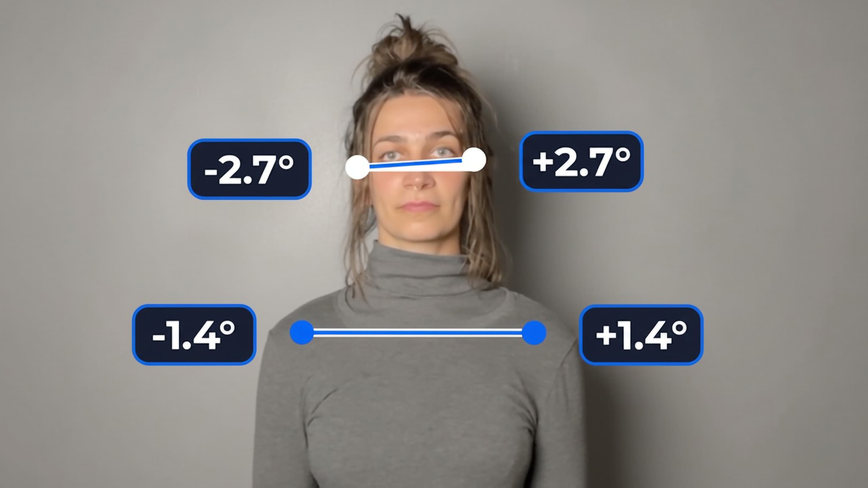 Correlated Measurements